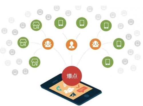 华亭为什么越来越多的企业通过软文营销来引流
